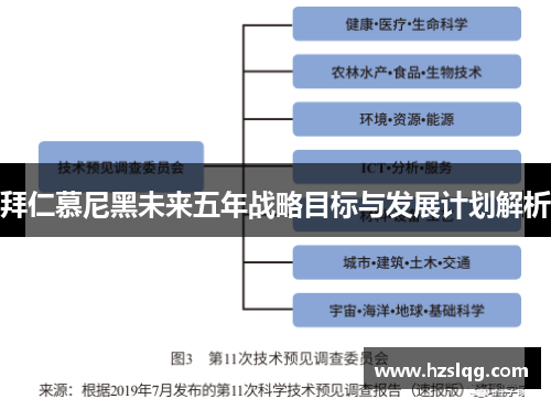 拜仁慕尼黑未来五年战略目标与发展计划解析