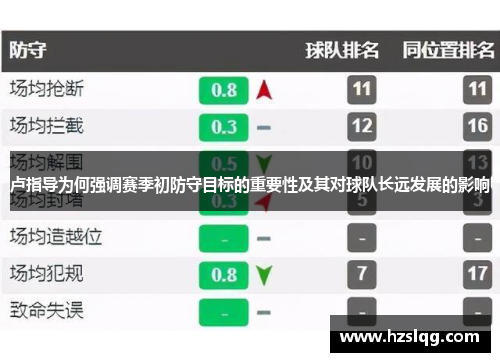 卢指导为何强调赛季初防守目标的重要性及其对球队长远发展的影响