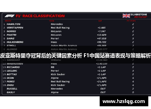 皮亚斯特里夺冠背后的关键因素分析 F1中国站赛道表现与策略解析