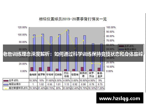 老詹训练理念深度解析：如何通过科学训练保持竞技状态和身体巅峰