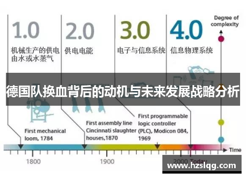 德国队换血背后的动机与未来发展战略分析