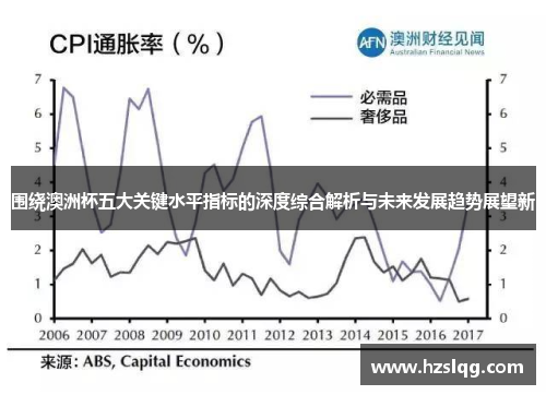 围绕澳洲杯五大关键水平指标的深度综合解析与未来发展趋势展望新